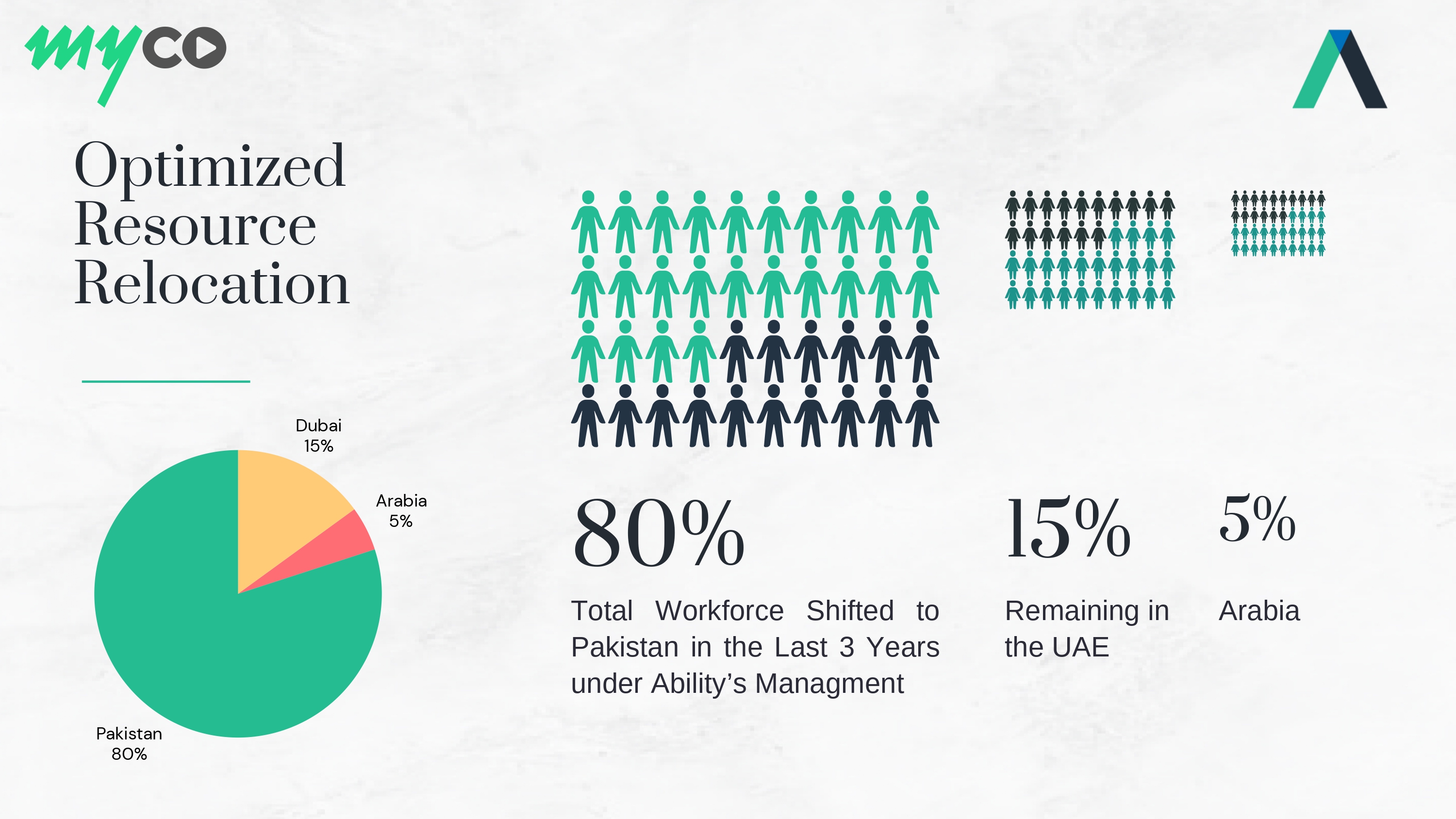 Workforce Shift Distribution Image